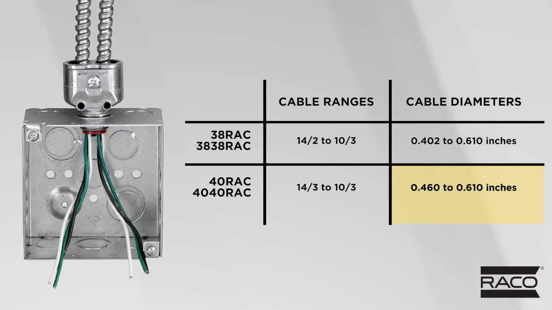 RACO Double Barrel Push-In Cable Connectors