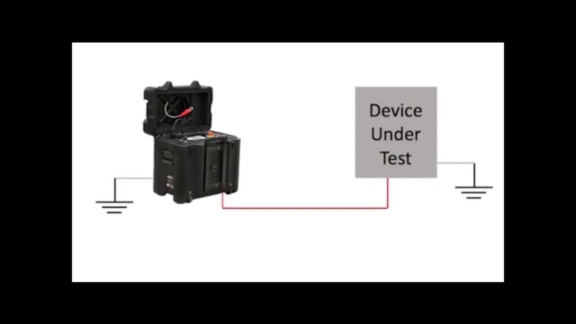 Hipotronics 800PL DC Series Hipot  UST vs GST