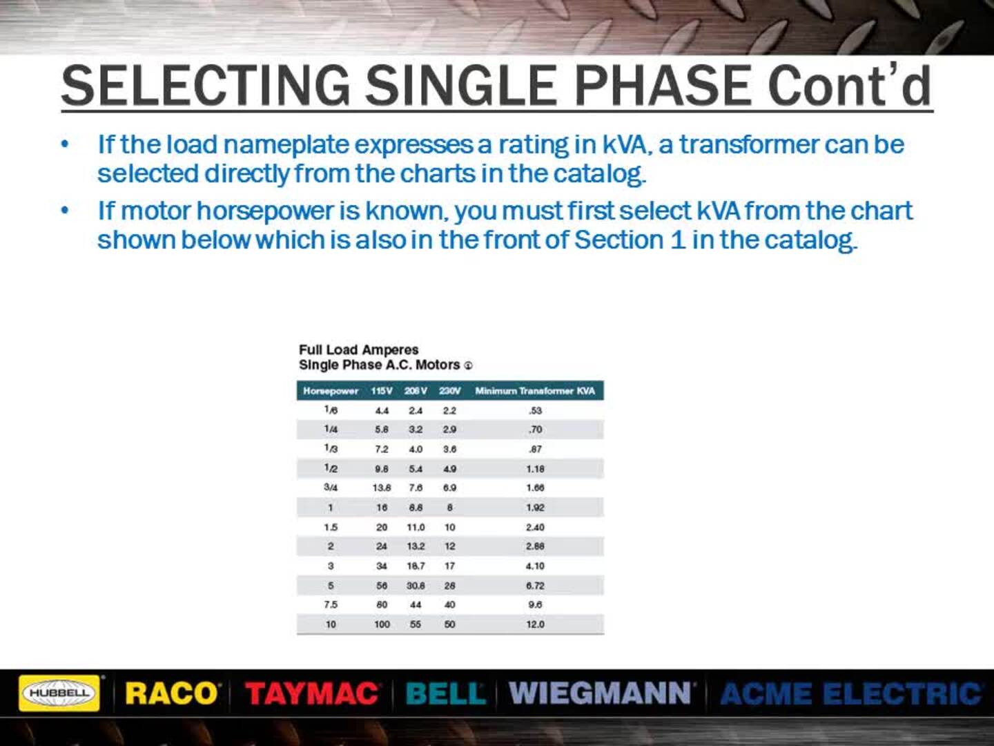 Acme Electric Transformer Seminar_ Basics Theory and Selection