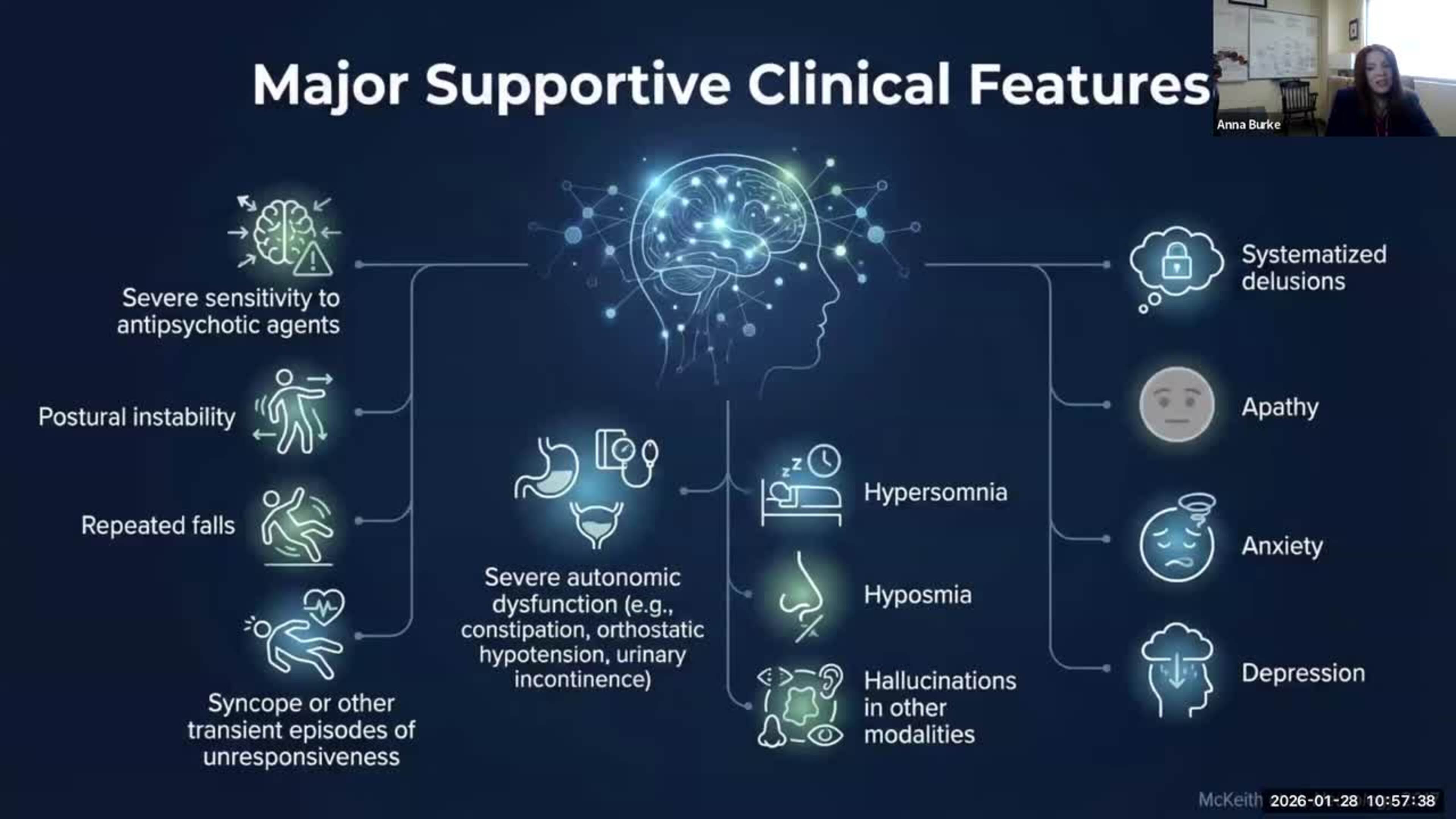 Understanding Lewy Body Dementia