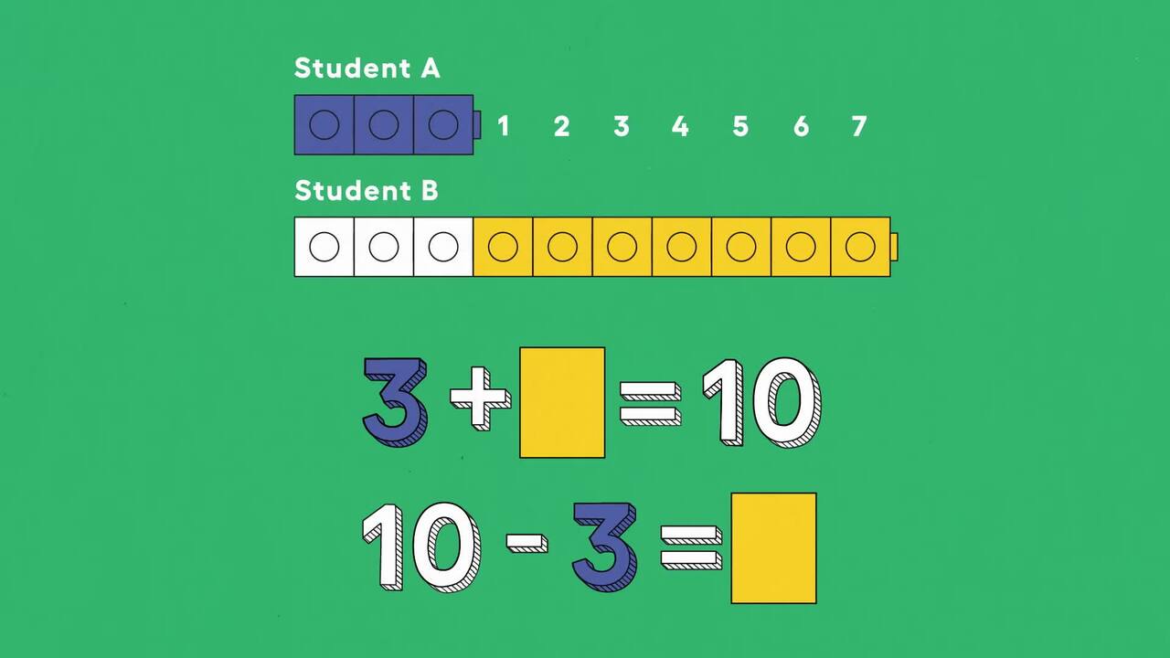 Grade 1 Family Support | Imagine Learning Illustrative Mathematics ...