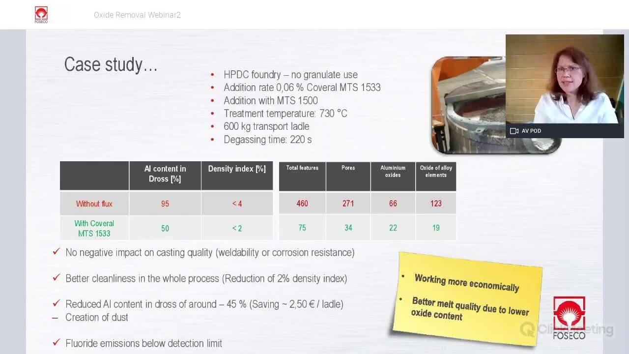 Efficient Oxide Removal with User-Friendly Fluxes