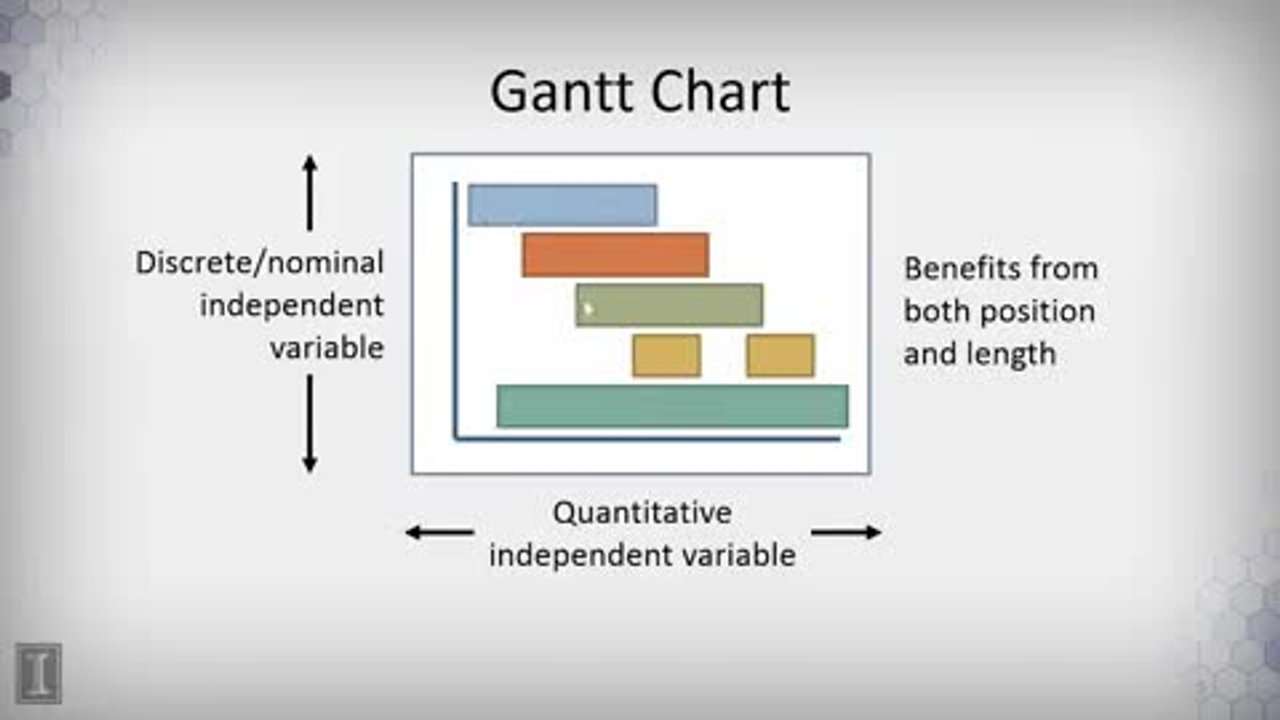 Charting Method Layout Chart Charting Method