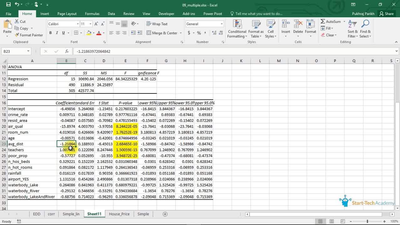 Creating Multiple Linear Regression Model