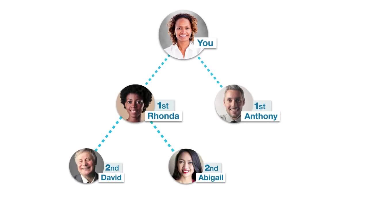 Connection Types on LinkedIn