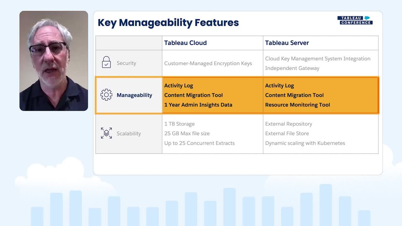 Video thumbnail for Scale and Secure Your Analytics with Advanced Management Innovations