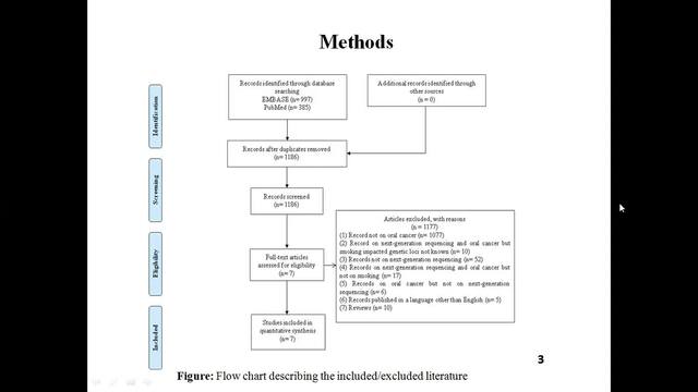 PDF) Effects of tobacco on the DNA of smokers and non-smokers affected by  OSCC: systematic review and meta-analysis