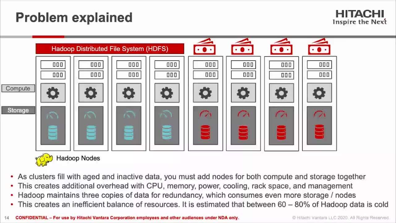 How to Weave Multicloud Data Fabric Roadmap Session on Lumada Edge Intelligence Hitachi Insight Group