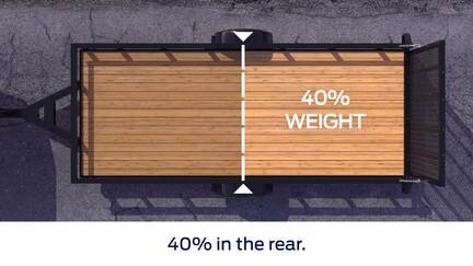 Determining Proper Weight Distribution
