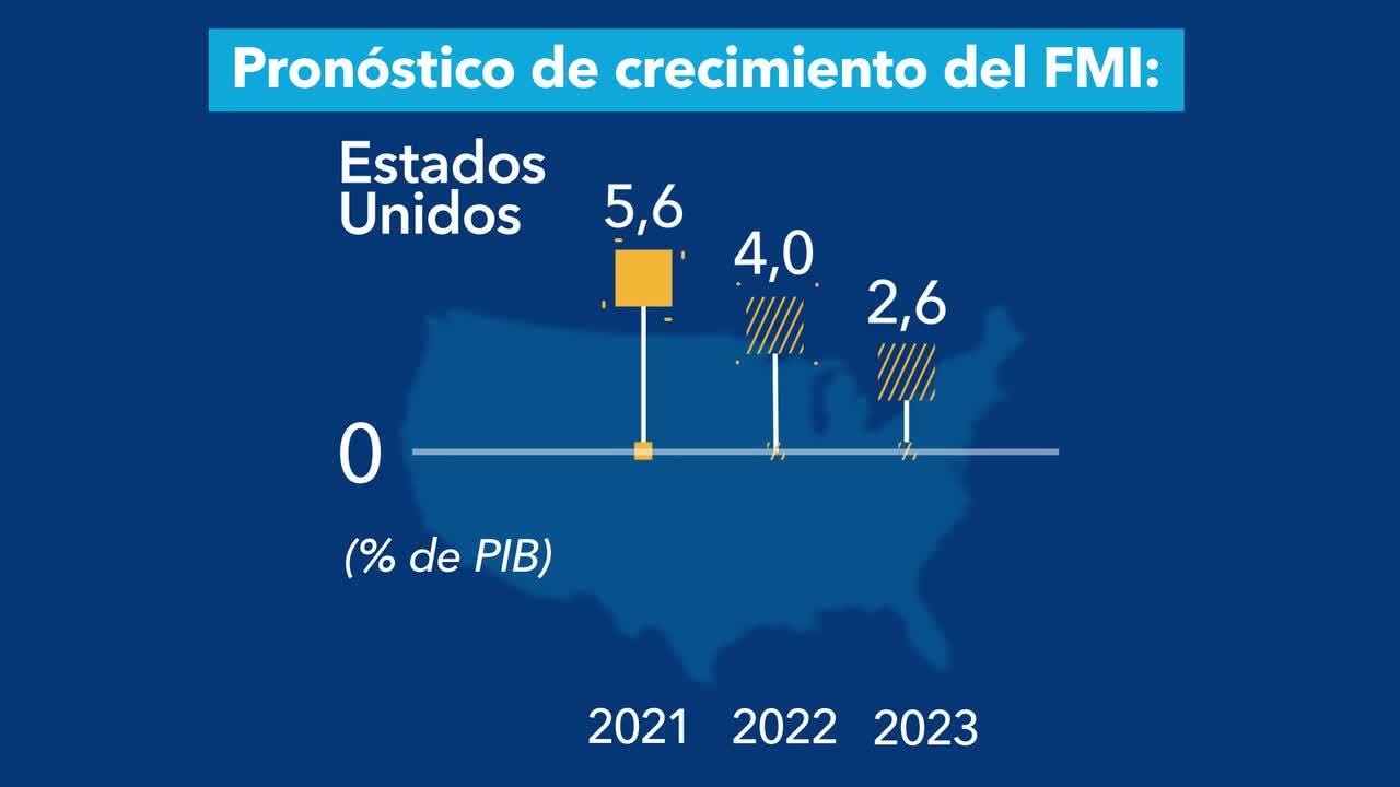 IMF Videos - Actualización De Perspectivas De La Economía Mundial ...