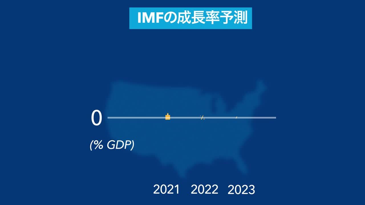 2022年10月 世界経済見通し（WEO）