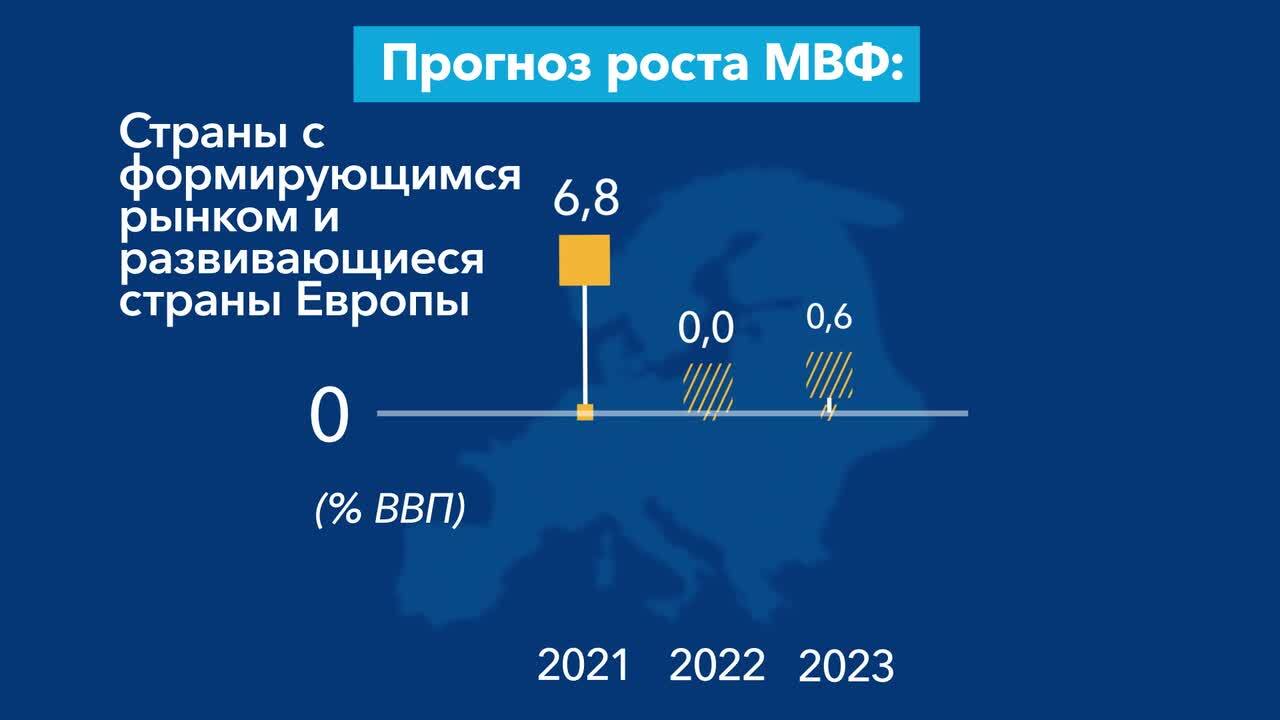 imf-videos-2022