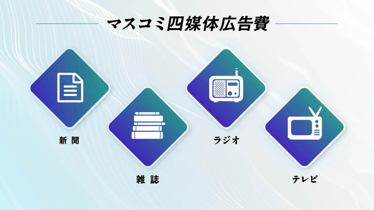 電通広告年鑑 平成４年版/電通/電通（単行本） 電通広告事典 (電通選書) | 亀井昭宏 早稲田大学教授, 電通広告