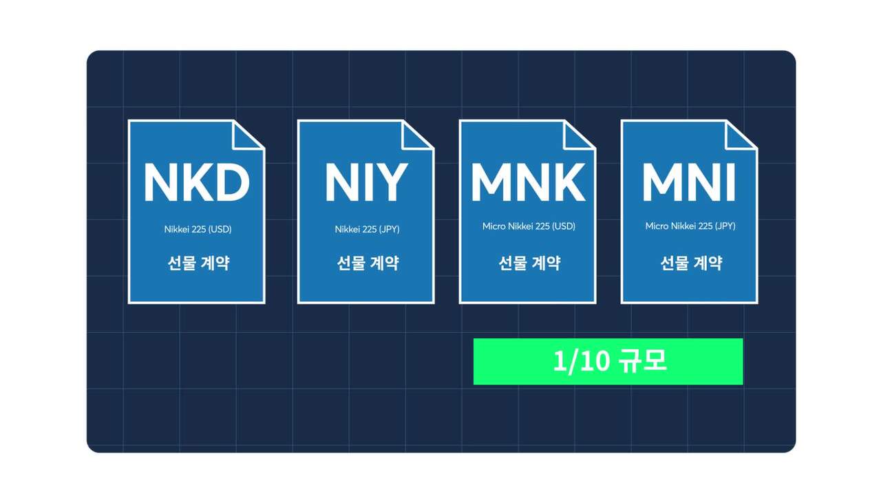 Nikkei 225 선물 계약 - CME Group