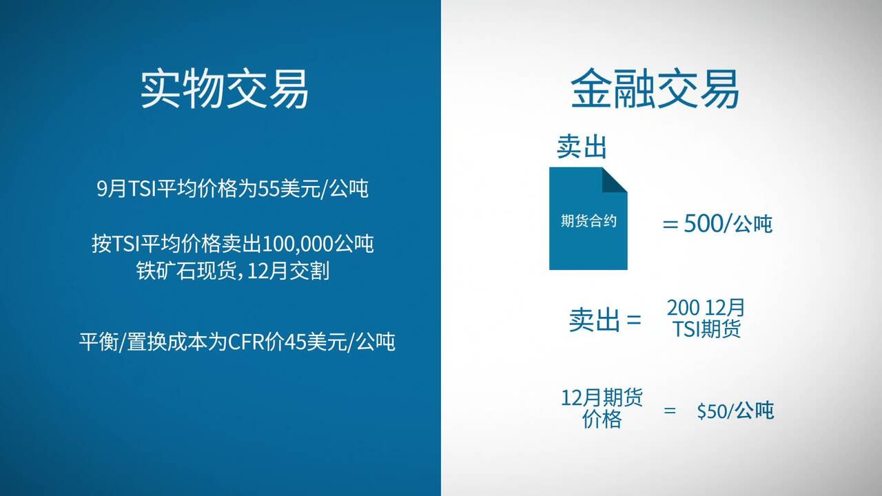 浅谈黑色金属的对冲和风险管理- CME Group