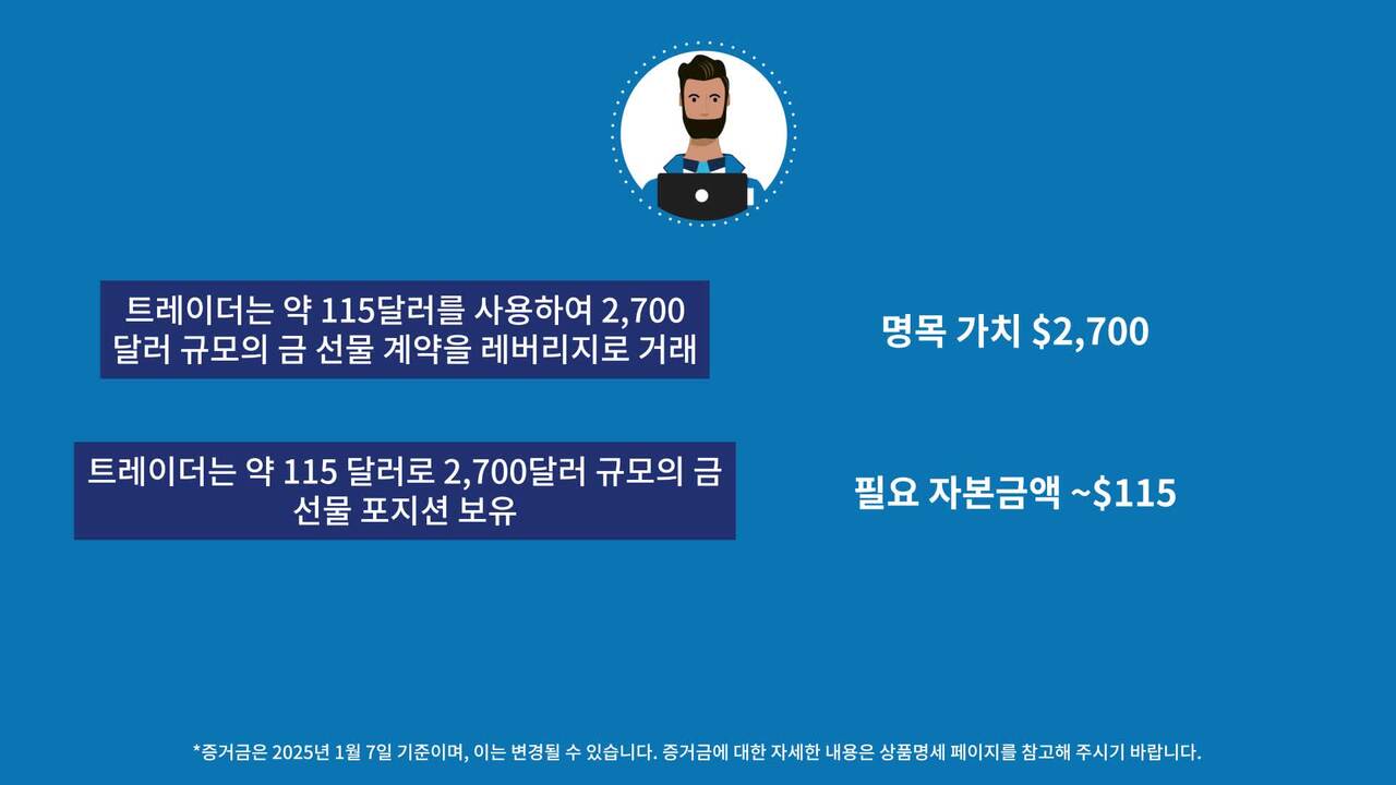 1온스 금 선물 - 상품 개요 - CME Group