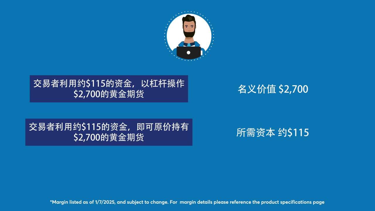 1盎司黄金期货—产品概览- CME Group