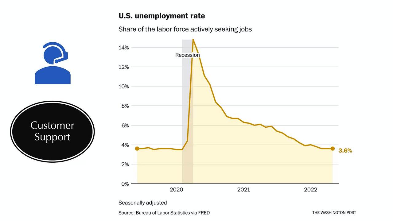 Is Rural America Now The Epicenter Of Today's Labor Woes?