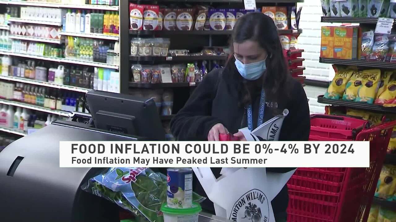 Food Inflation To Return to Pre-COVID Levels