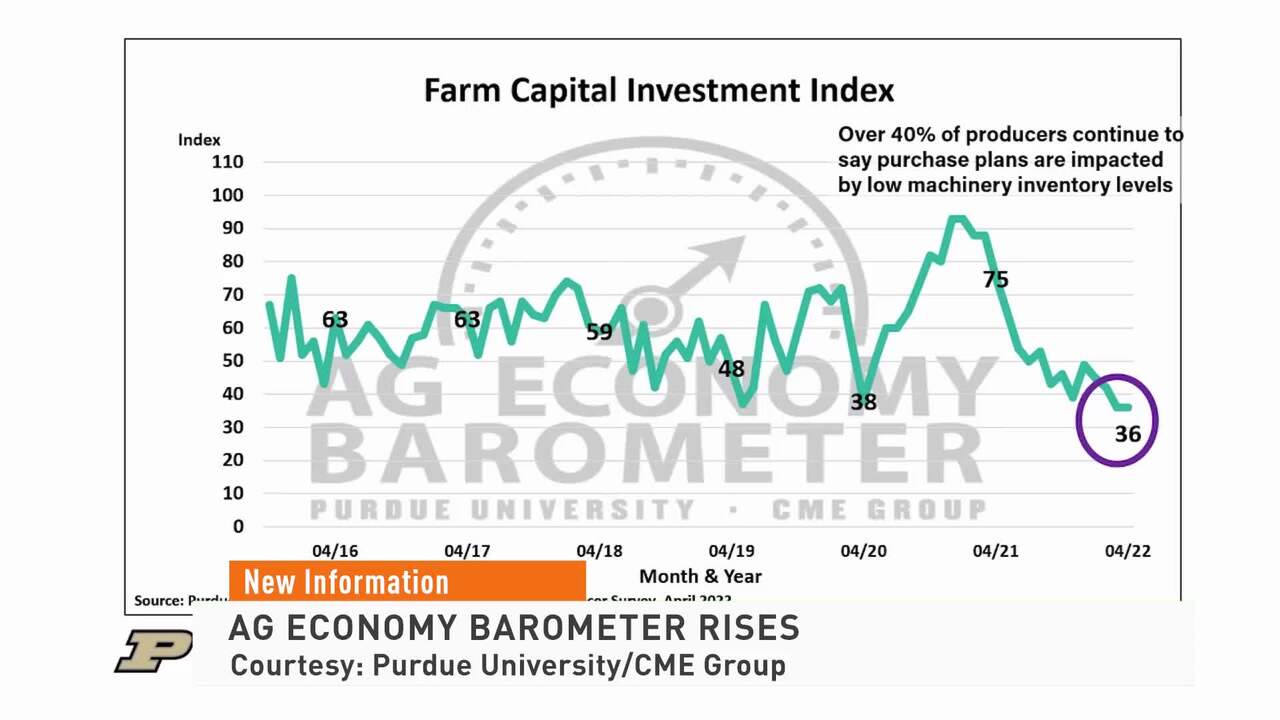 30% of Farmers Still Having Trouble Finding Essential Crop Inputs for This Year