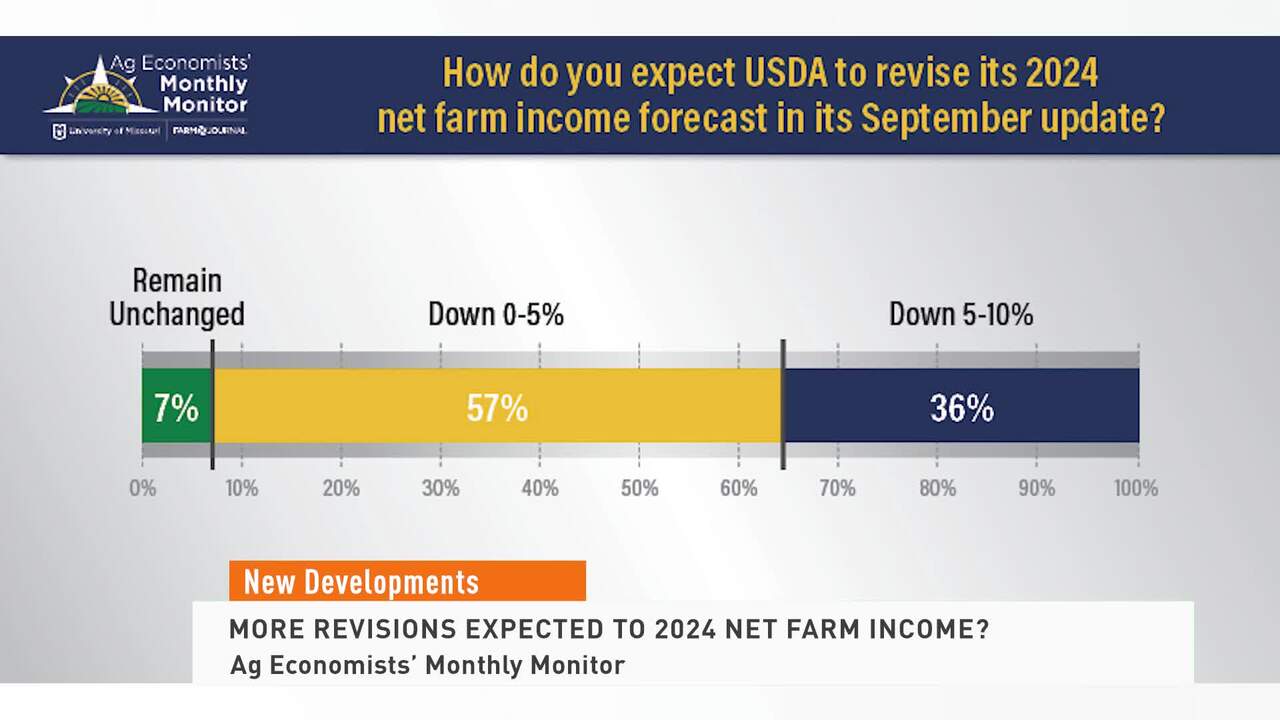 USDA Expected To Cut Their 2024 Net Farm Income Forecast