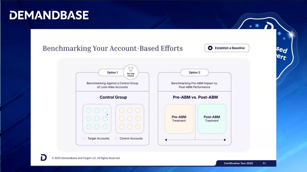 The Account-Based GTM Architecture™