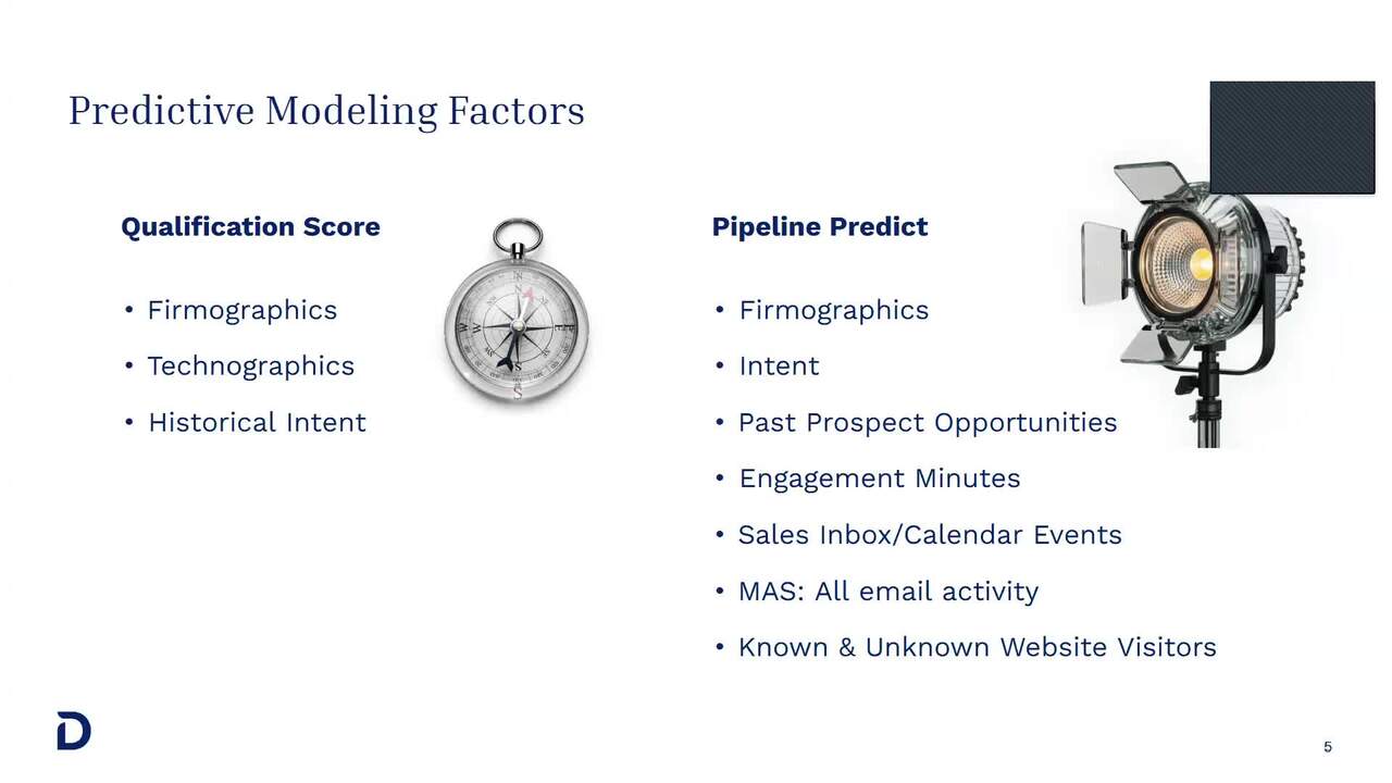 Predictive modeling & technographics