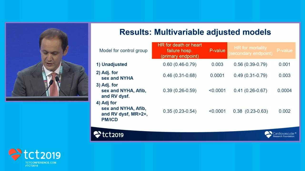 A Propensity Score Matched Analysis Of Transcatheter Tricuspid Valve Treatment Vs Medical Treatment In Patients With Severe Tctmd Com