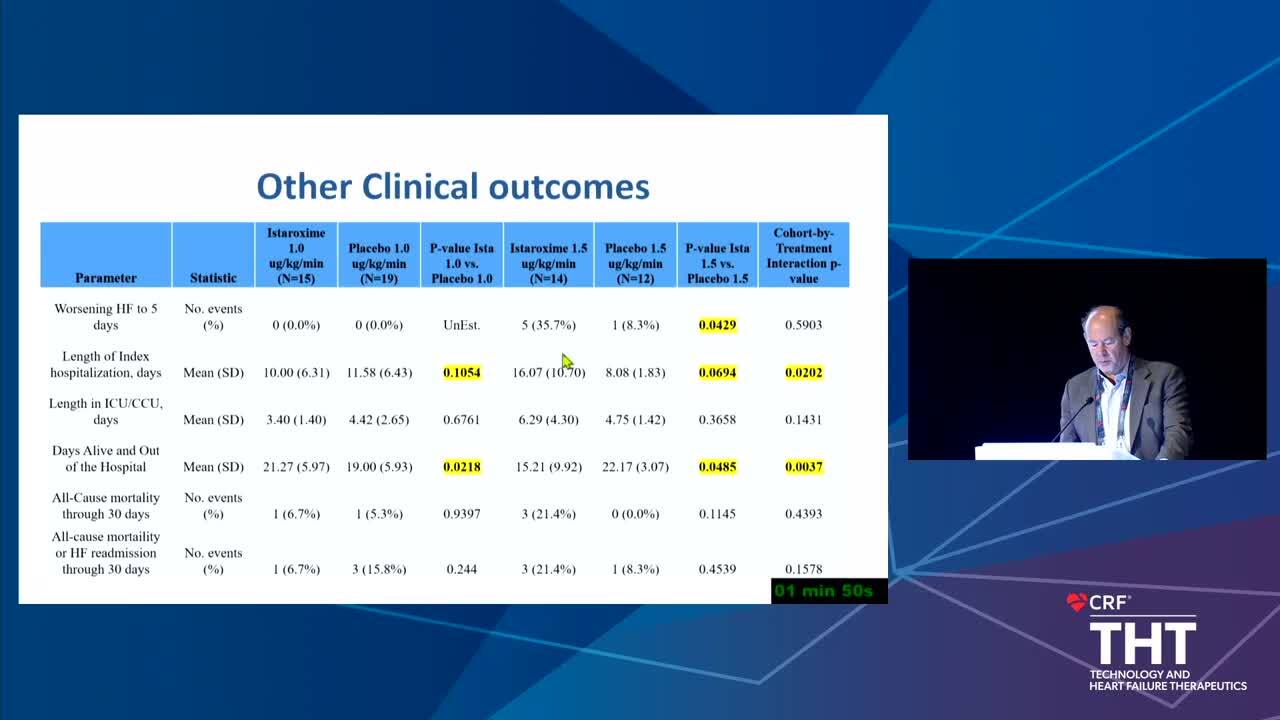 Safety and Efficacy of Istaroxime 1.0 and 1.5 µg/kg/min for Patients With Pre Cardiogenic Shock