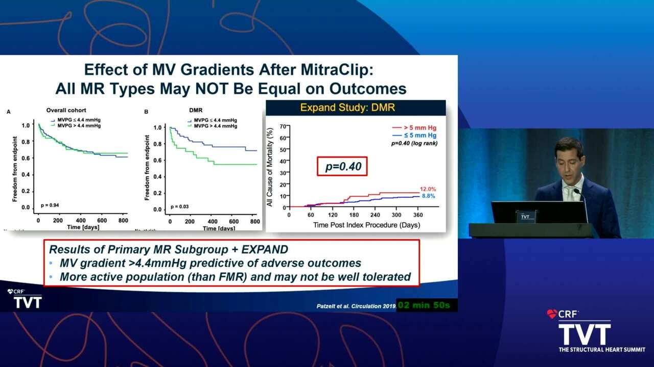 Case-based Mitral- Controversial Topics and Life After TEER