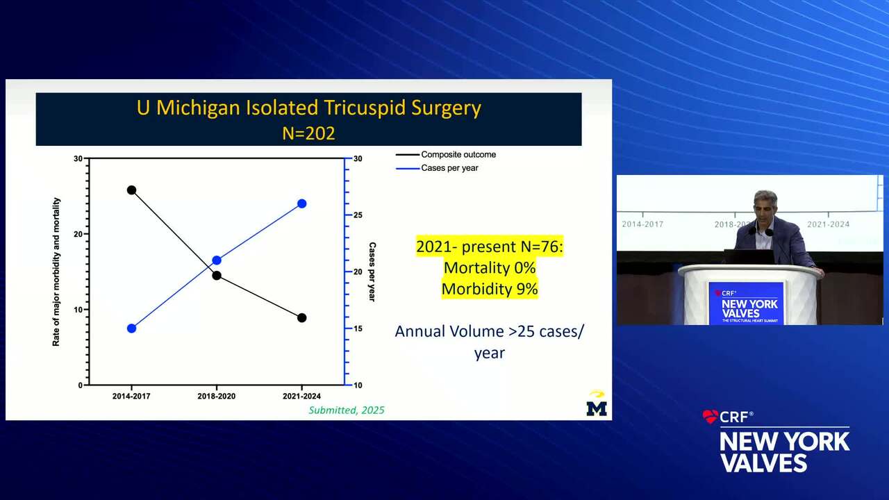 Isolated Tricuspid Valve Surgery: Are the Numbers Increasing and the Results Improving?