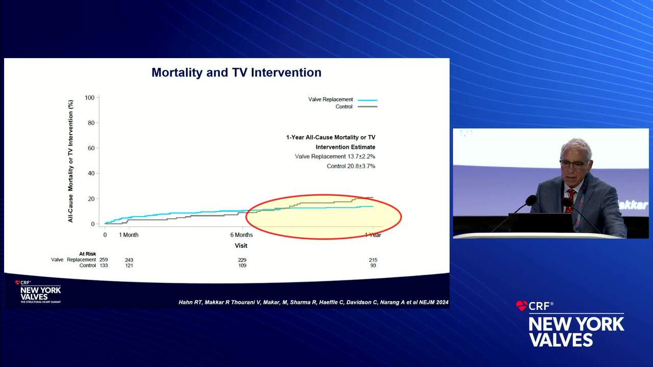 Reviewing the Main Clinical Findings From Recent TTVI Clinical Trials
