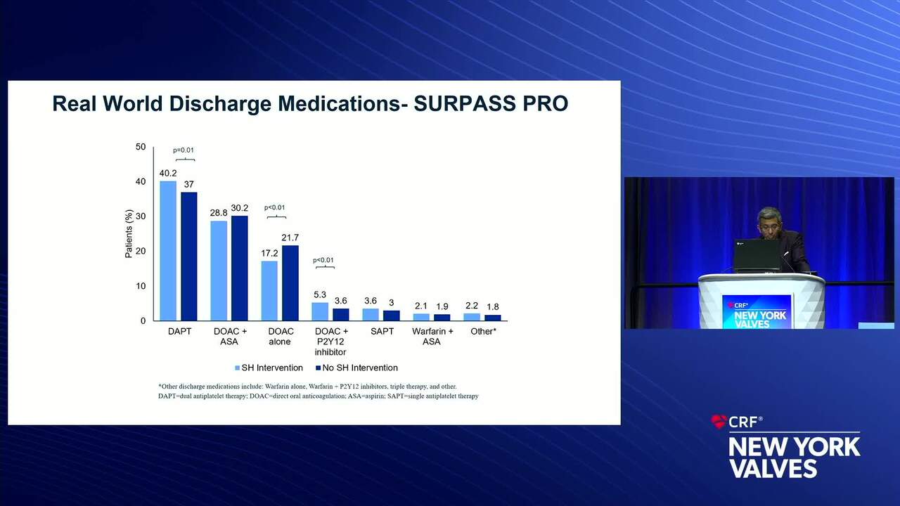 LAAC After TAVR: Key Lessons From WATCH TAVR