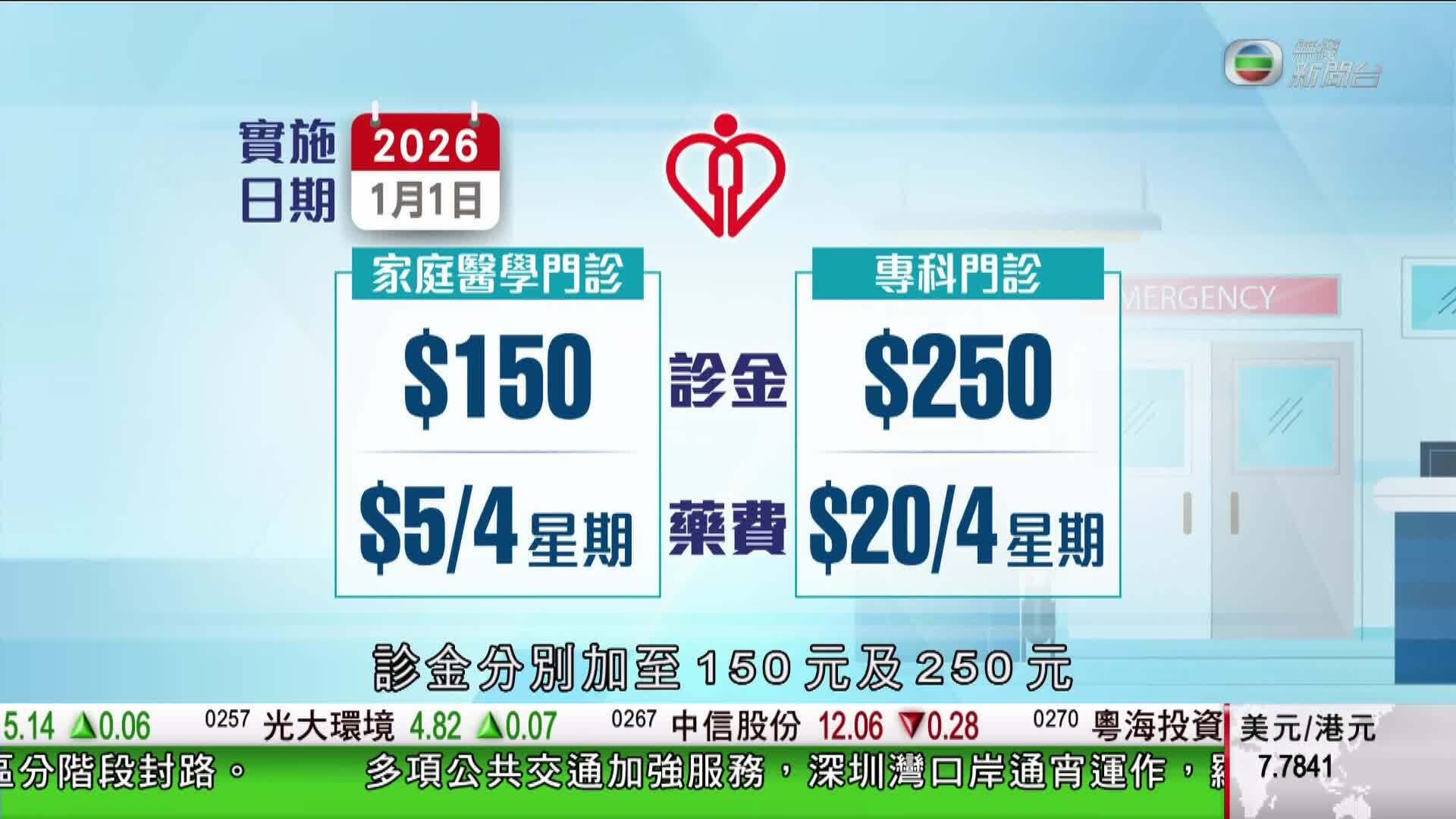 香港新聞報導-Hong Kong News