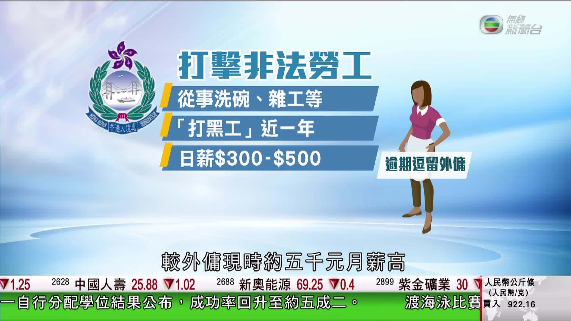 香港新聞報導-Hong Kong News