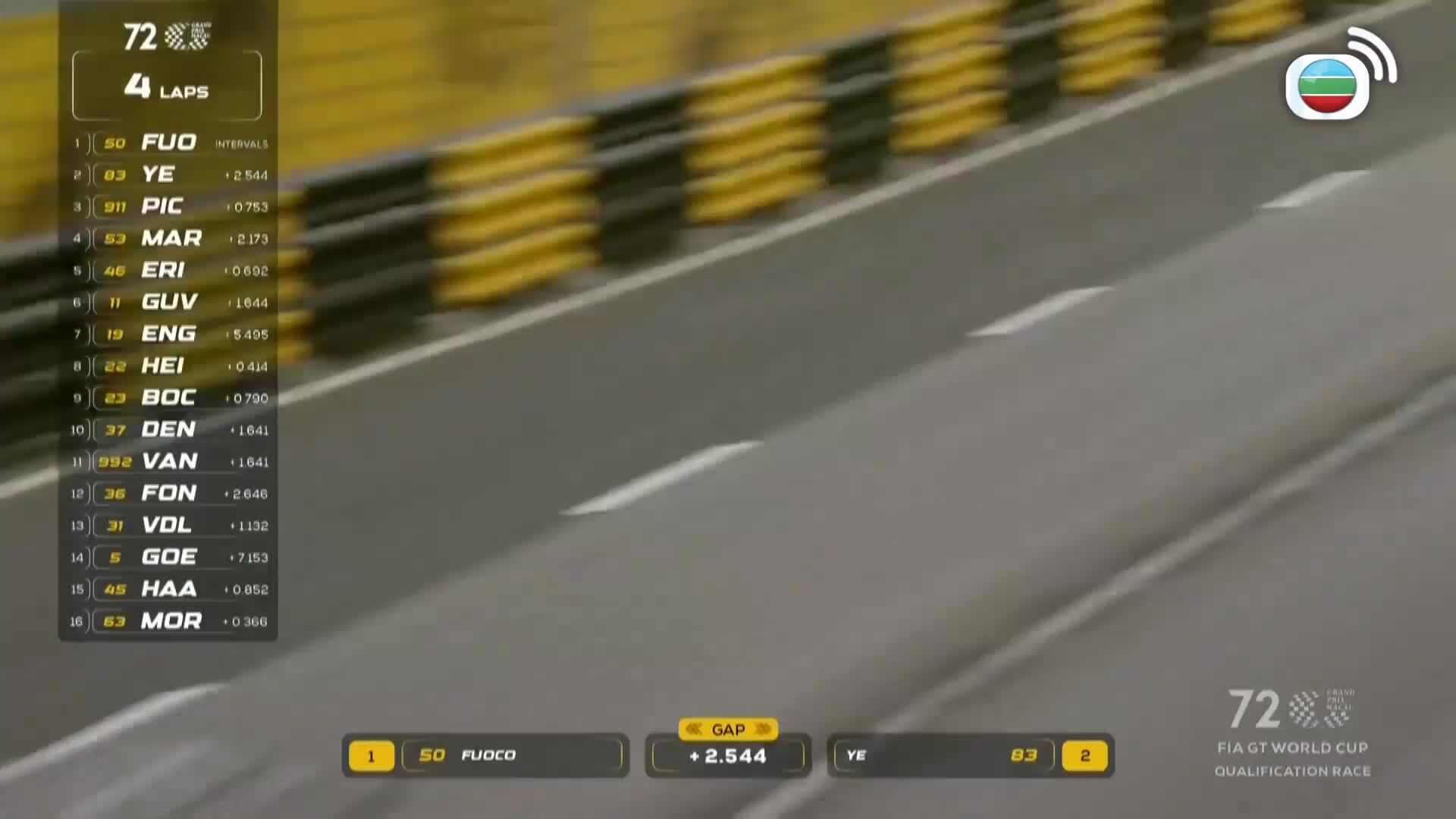 第72澳門格蘭披治大賽車-72nd Macau Grand Prix