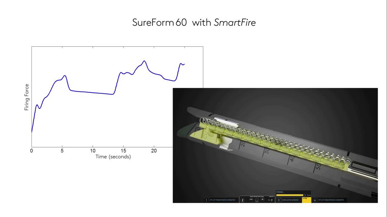 Da Vinci SureForm 60 Stapler Smartfire Zeitleiste