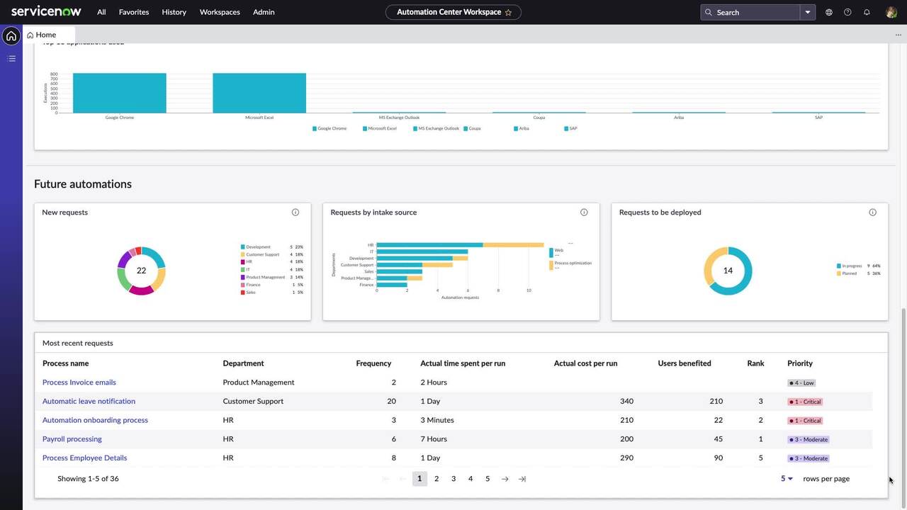 Automation Center || Knowledge & Troubleshooting Resources