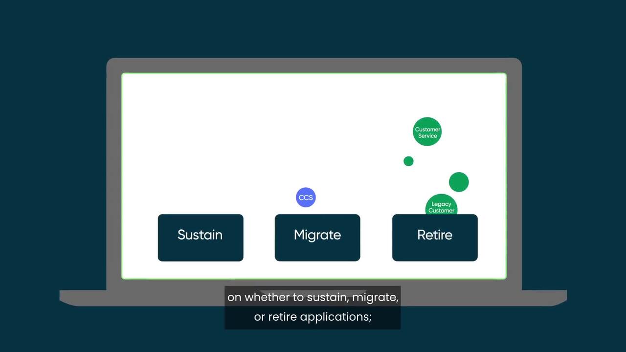 SPM Application Portfolio Management Knowledge ServiceNow