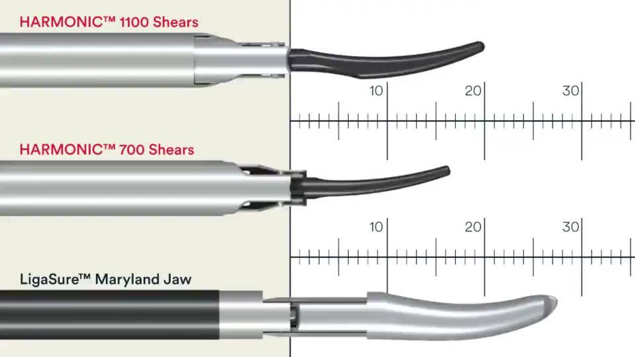 HARMONIC™ 700 with Advanced Hemostasis​ | Ethicon