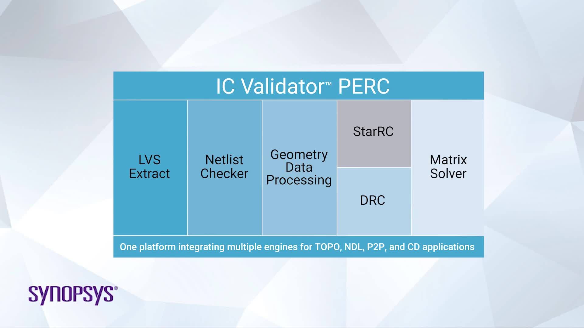 Ic Validator Perc Vue Demo Part Ic Validator Demos Ic Validator