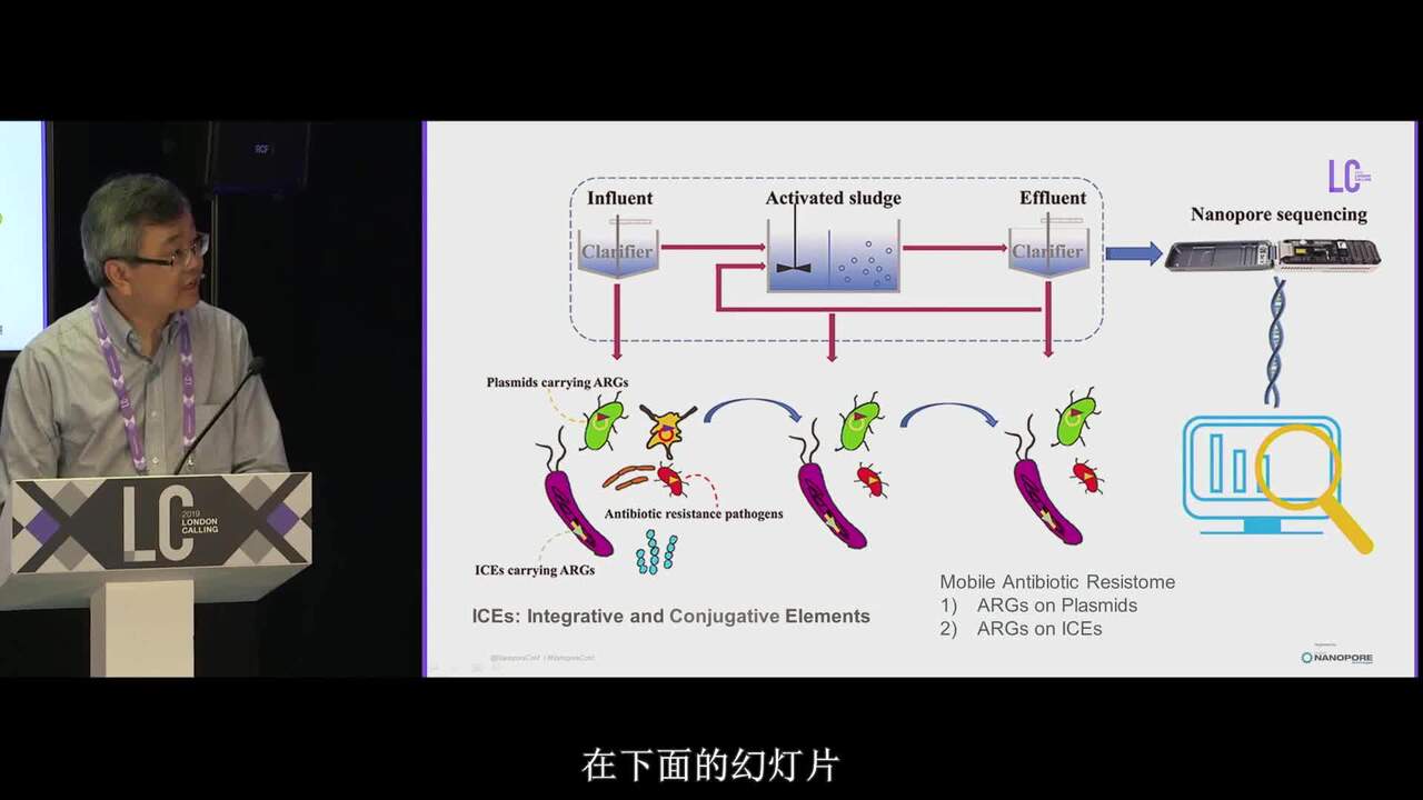 环境污水中的抗性基因