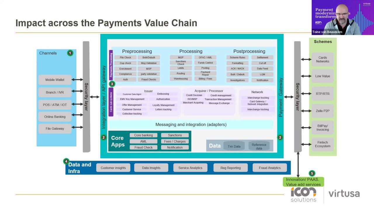 Next move in global payments - Payments Modernization vs Transformation | Webinar