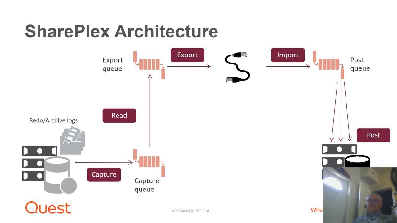 Replace Oracle Streams With Quest Shareplex