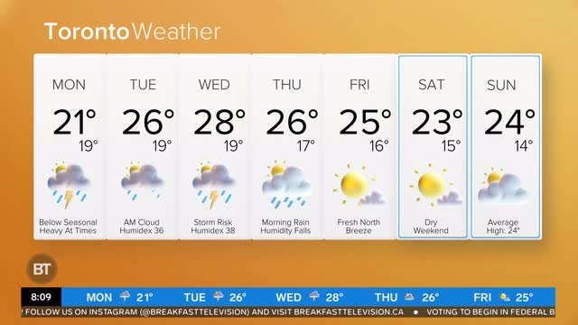 Humidity, chance of storms for the next three days in the GTA