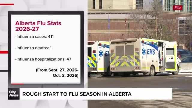 ‘It’s early:’ Flu arrives in Alberta