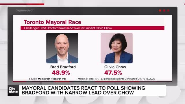 New polling suggests a tie going into Toronto’s mayoral election