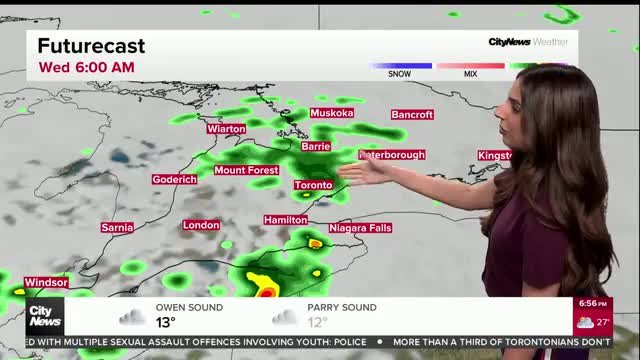 Cool down expected at the end of the week