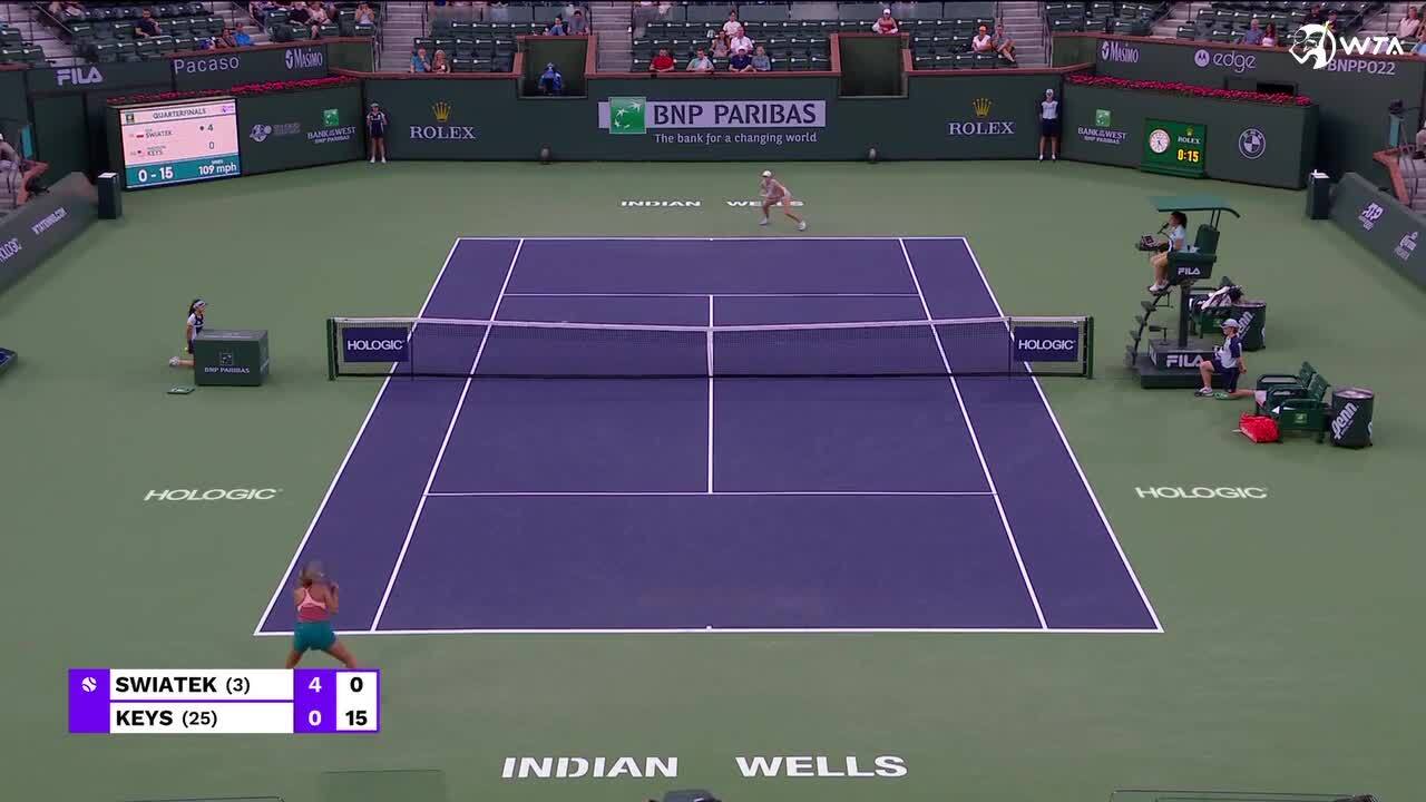 Breaking down Iga Swiatek and the top seeds at Indian Wells 2023