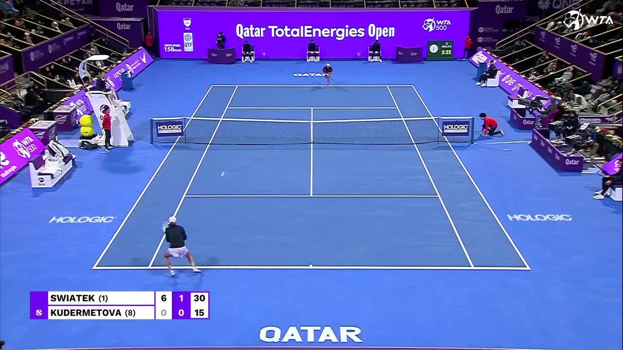 Takeaways Swiatek sweeps past Kudermetova to return to Doha final